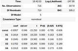 Statistics: How Should I interpret results of OLS?