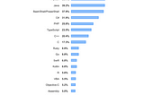 An Overview of Next-Generation JavaScript Features for React Apps