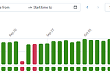 Monitoring Databricks jobs through calls to the REST API