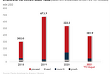 After the War: Venture Capital in Ukraine