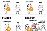 The Case for a $10,000,000 Bitcoin