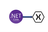 .NET Core style Configuration and Hosting libraries for Xamarin