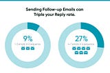 Anatomy of a Winning Cold Email Outreach Sequence: How to Get More Leads