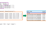 Easy Mapping JSON to Java Objects Using Jackson