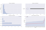 Plotting w/ Pandas and PPP Loan Data