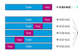 Two Common Pitfalls to Avoid When Doing Cross-Validation