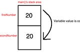 Pass-by-reference vs Pass-by-value And Memory Relation In Java