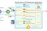 Part 3 — How to prepare for migration from on-premises to GCP?