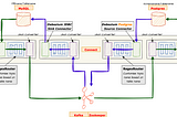 Real-time CDC replications between MySQL and PostgreSQL using Debezium connectors