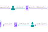 The devil is in the details [Authentication Bypass]