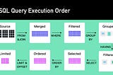 Deciphering SQL Order of Execution — “The Surprise Birthday Party Planner”