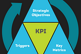 What Key Product Metrics should every PM monitor daily?
