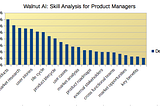 Product Management Skills for 2017