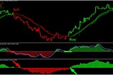 Technical Analysis Demystified: