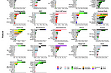 Paper-a-Day: Development of Genome-Derived Tumor Type Prediction to Inform Clinical Cancer Care