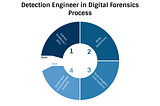 The Bicycle of the Forensic Analyst