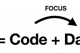 Data-centric AI / Big data vs. Good data
