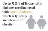 DIABETES AND OBESITY