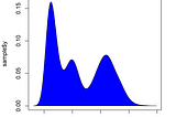 Plot the Empirical Probability Density Function in R