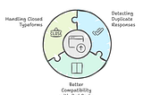 What’s new in Typeform Embed SDK — 2025 update