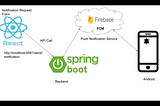Sending Push Notification To Android From React App Using Spring Boot REST API And FCM