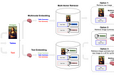 Multi-Modal RAG: A Practical Guide