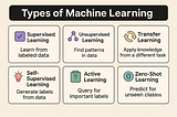 🧠 Types of Machine Learning Explained: From Supervised to Zero-Shot (and Everything In Between)