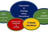 Developing Maturity Model Assessment Metrics for the Application of AI Ethical Principles (Part 1)