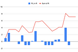 Trade results from last 2 months