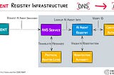 AI Agent Discoverability