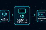 Cloud Native Weekly: KubeSphere MCP Server Released