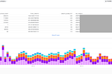 Reduce your snowflake costs by accurately estimating the costs of each SQL statement.
