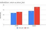 Using C++ as a Scripting Language, part 11