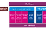 Soy nuevo en ITIL y no se por donde comenzar!!?