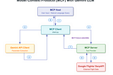 Model Context Protocol(MCP) with Google Gemini LLM — A Deep Dive (Full Code)