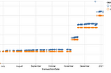 Options trading data analysis — Part 2-Visuals