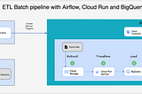 ETL Batch pipeline with Cloud Storage, Cloud Run and BigQuery orchestrated by Airflow/Composer