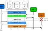 Distributed System Refresher, Part 1