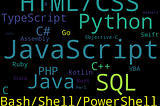 Wordcloud representing the popularity of programming languages according to the survey.