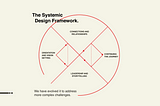 Evolving design practice: 2021