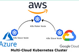 Multi-Cloud Kubernetes Cluster on AWS, GCP, and Azure cloud Service providers.