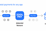 ZOOLPAY | Sudan Cryptocurrency Payment Gateway