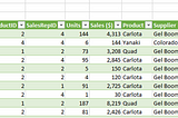 Excel Sales Report (Part 3)-Pivot Tables