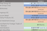 [投資記錄]Diary 2 越南ETF