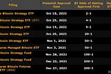 Bitcoin ETF’s & the Future