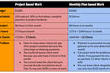 Creating & Running A Successful Membership Website: Recurring Revenue Business Model