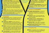 The Yellow Vest Official Charter, the work of high school students?