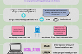 AVR Microcontroller Programming Handy with Cheat Sheet!