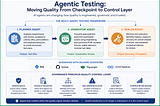 Agentic Testing: Moving Quality From Checkpoint to Control Layer