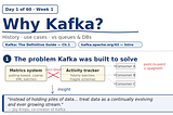 60-Day Kafka 4 Learning Plan · Week 1 — Day 1 of 60